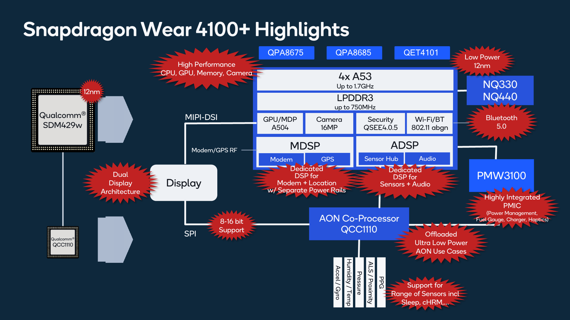 Qualcomm wear 3300 hot sale